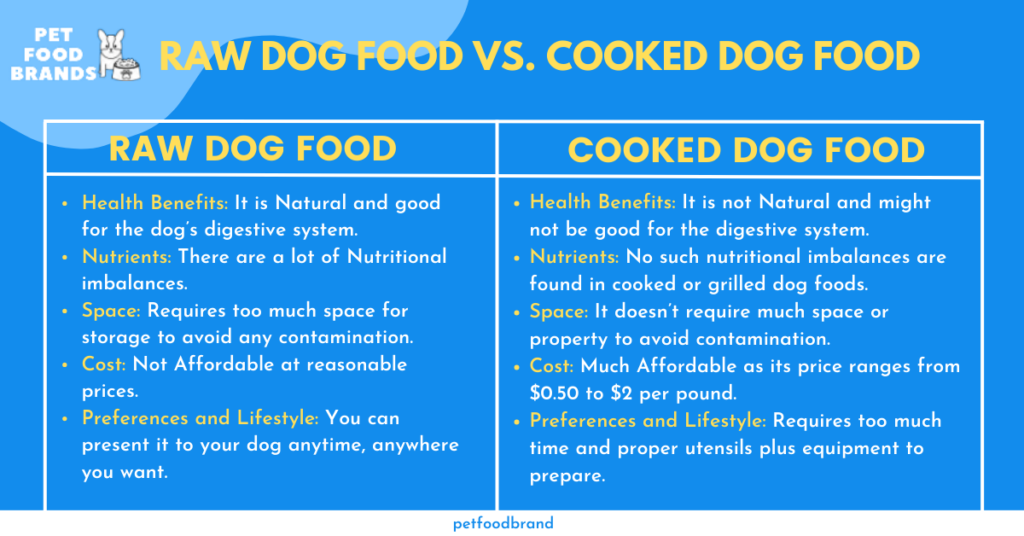 Raw Dog Food Vs Cooked Dog Food: What’s the Difference